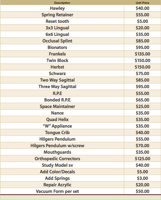 Dental Lab Price List How do you Price a Switches?